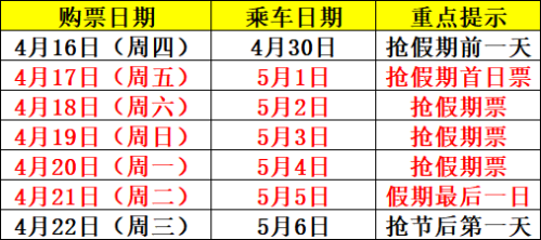 2026五一劳动节火车票预售时间（附购票时间表）