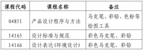 黑龙江省2026年上半年高等教育自学考试考生须知