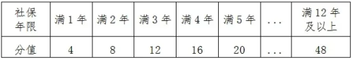 2026年进城务工人员随迁适龄子女申请就读思明区小学一年级积分入学实施细则