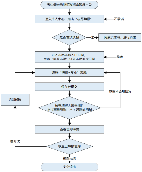 2026河北高职单招志愿填报指南（时间+入口+流程）