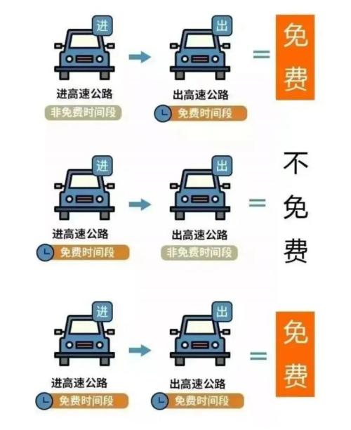 2026五一高速免费5天（具体时间+通行规则+最新油价+加油优惠）