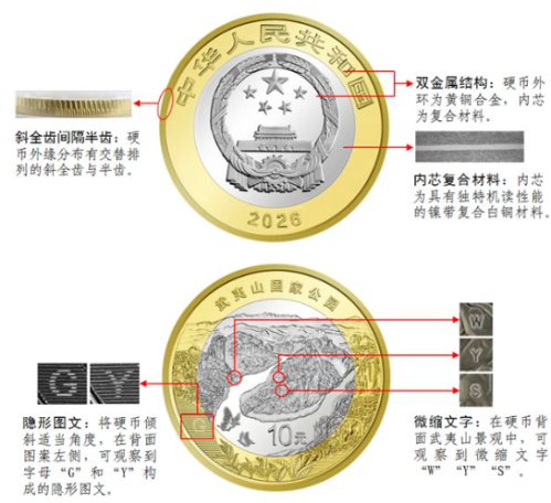2026武夷山国家公园纪念币怎么看真假