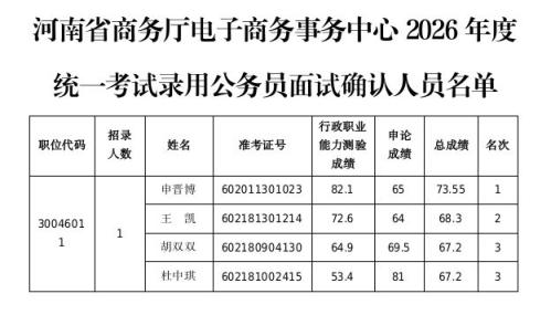 河南省商务厅电子商务事务中心2026年度统一考试录用公务员面试确认公告
