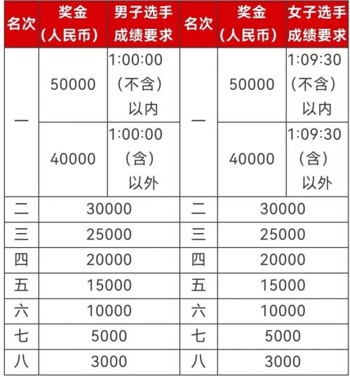2026北京半程马拉松成绩查询入口汇总(小程序+官网)