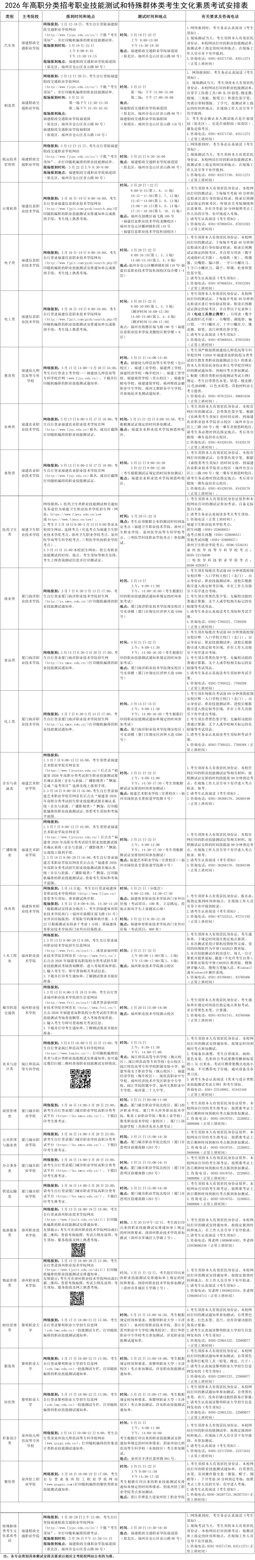 2026年福建高职分类招考考试时间安排