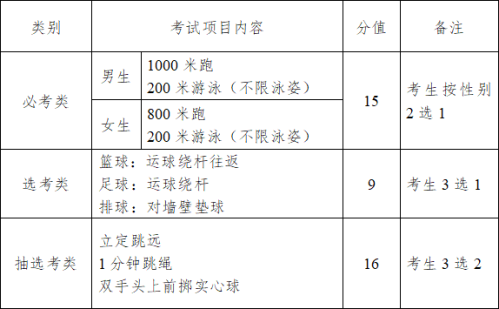 2026年泉州体育中考方案