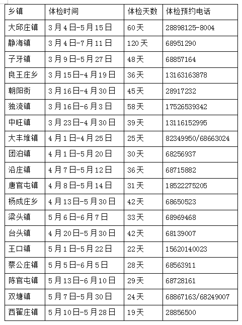 天津静海区2026年65岁及以上老年人免费体检安排
