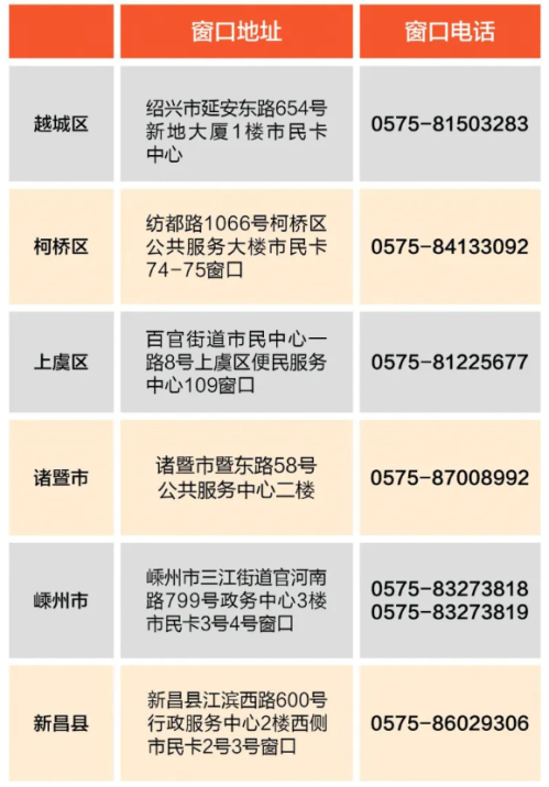 2026年绍兴第五期有奖发票抽奖奖金兑付指南（方式+时间地点）