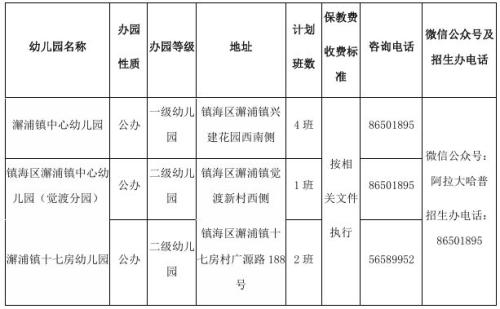 2026年镇海区澥浦镇幼儿园小班招生公告
