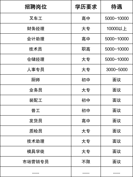 2026年四月绍兴上虞区人力资源市场综合性招聘会(四)