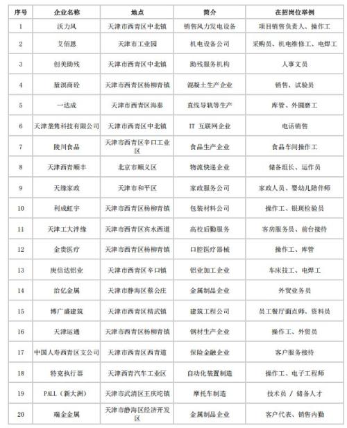 2026年4月职引未来·张家窝镇全国城市联合招聘春季专场活动2（内含企业名单）