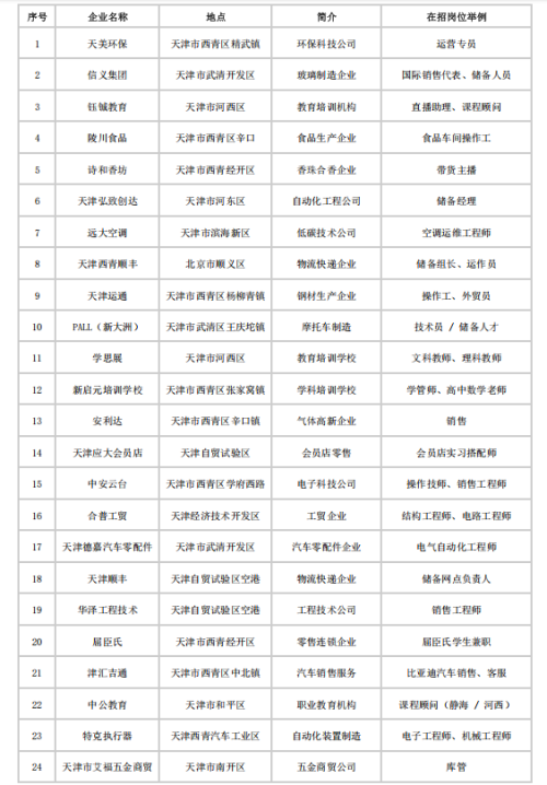 2026年“乐业西青 走进高校”天津工业大学专场招聘会（内含活动时间和企业名单）