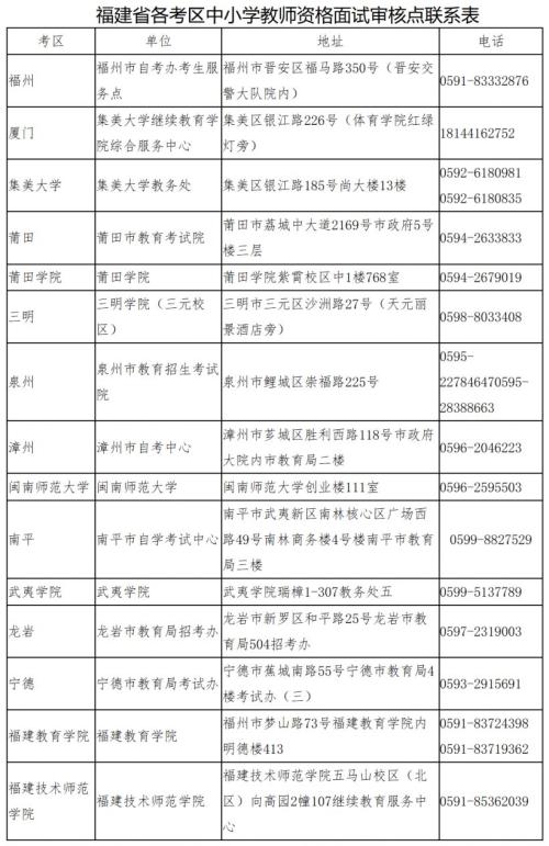 2026年上半年福建教资面试网上审核时间及指南