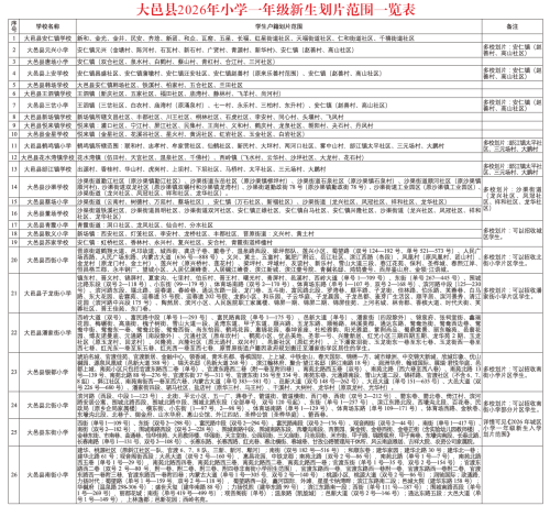 2026年成都大邑县小学一年级新生划片范围一览表