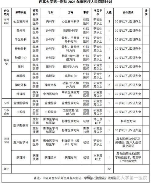 西北大学第一医院2026年度医疗专业技术人员招聘公告