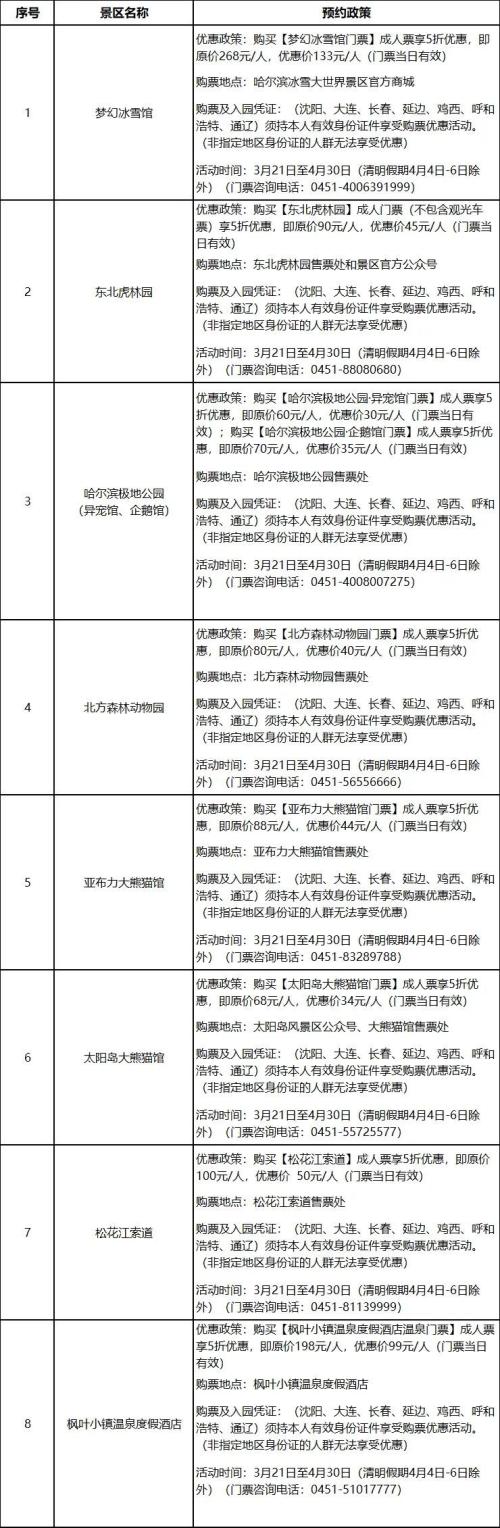 2026“东北超”哈尔滨景区优惠汇总