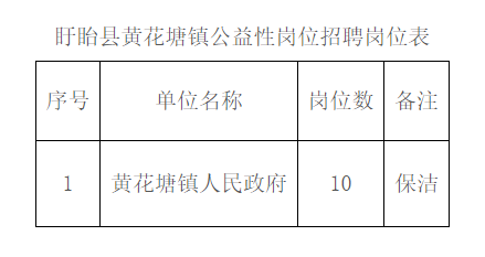 2026淮安盱眙黄花塘镇公益岗位招聘公告