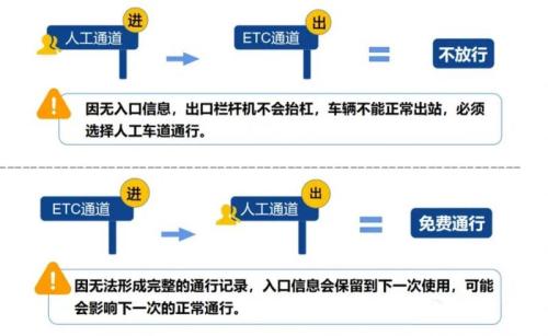 2026保定五一高速免费吗?