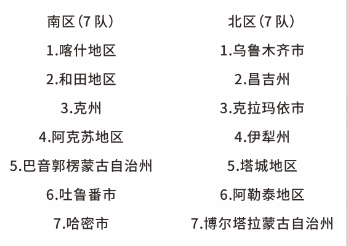2026年新疆足球赛“疆超”有哪些球队