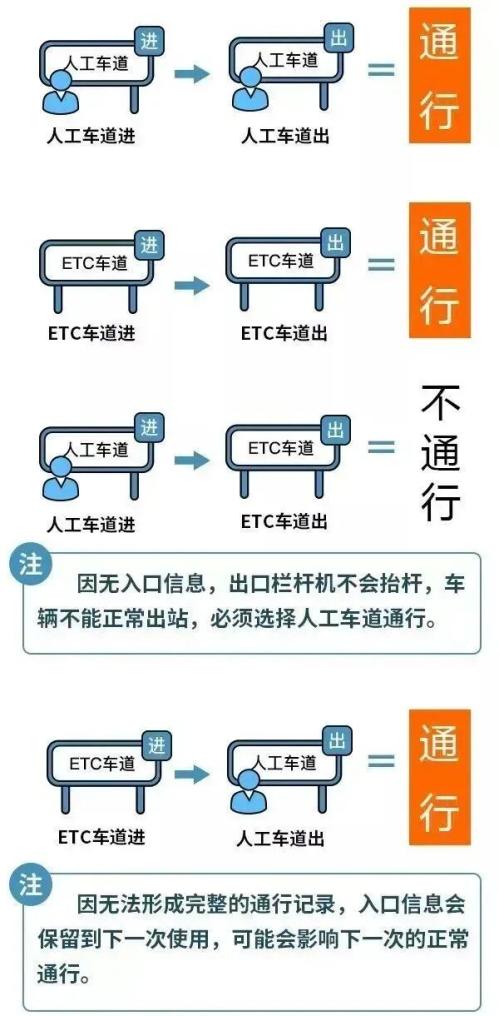 2026保定五一高速免费吗?