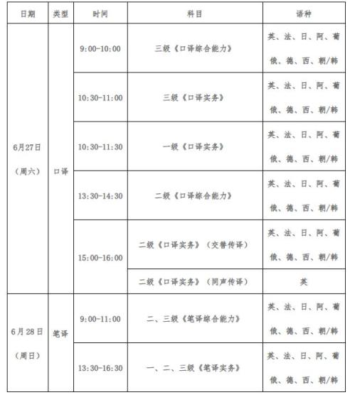 河南省2026年度翻译专业资格(水平)考试安排