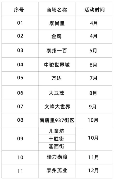 泰州2026泰好付消费券活动排期表