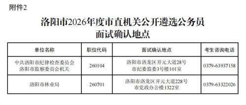 2026洛阳市直机关遴选公务员面试确认递补时间+地点