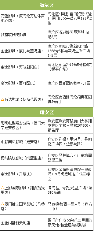 2026厦门总工会1614份福利(电影票+图书券)免费抽奖活动