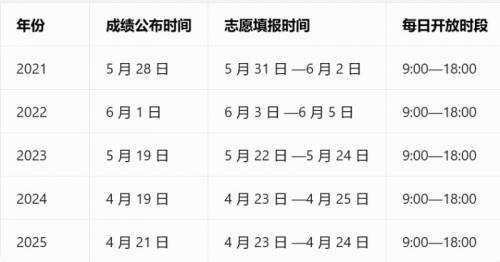 2026泰安市专升本考试历年志愿填报时间
