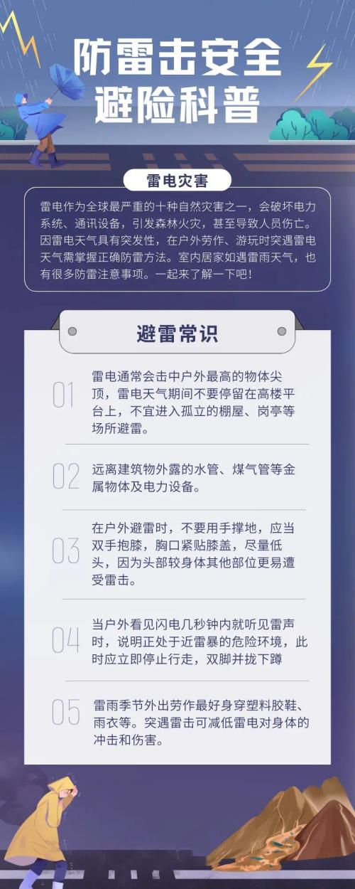 4月17日12时深圳全市雷电预警信号生效