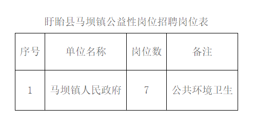 2026淮安盱眙县马坝镇公益性岗位招聘公告