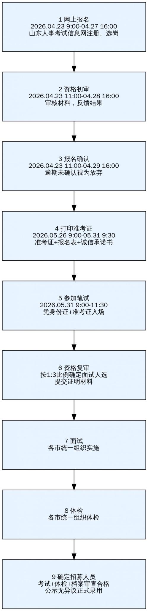 2026年泰安市”三支一扶”招募报名流程