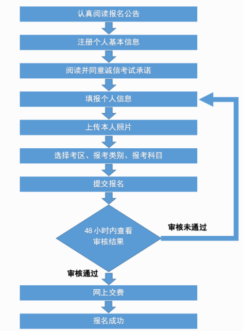 2026年上半年广西中小学教师资格考试面试公告