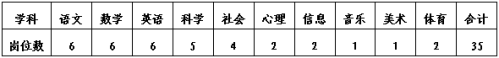 2026年绍兴市柯桥区第三批教体系统新教师招聘岗位及条件
