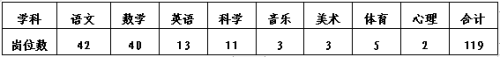 2026年绍兴市柯桥区教体系统中小学储备教师招聘公告