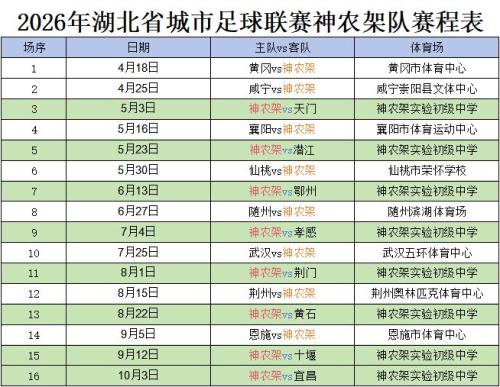 2026楚超神农架赛区参赛球员名单