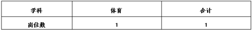 2026年绍兴市柯桥区教体系统中小学储备教师招聘岗位及条件
