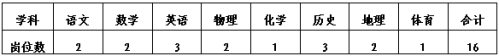 2026年绍兴市柯桥区第三批教体系统新教师招聘岗位及条件