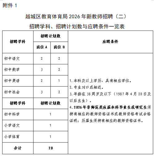 2026年绍兴越城区教育体育局新教师招聘公告(二)