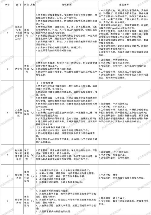 2026深圳理工大学招聘行政管理人员公告(4月)