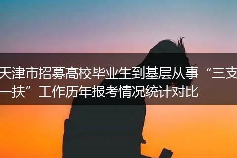 天津市招募高校毕业生到基层从事“三支一扶”工作历年报考情况统计对比
