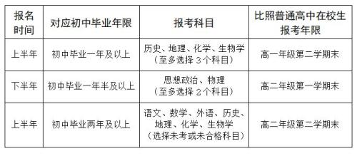 2026年7月高中学业水平合格性考试报名天津市红桥区公告
