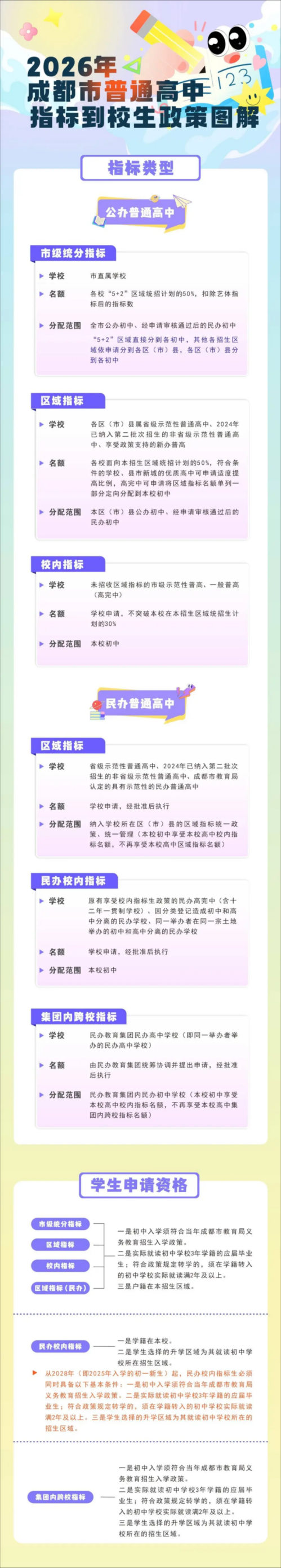 2026年成都中考政策解读(时间+科目+录取)
