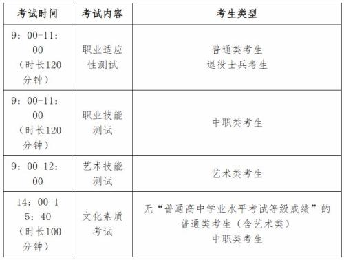 南阳农业职业学院2026年高职单招考试科目及日程安排