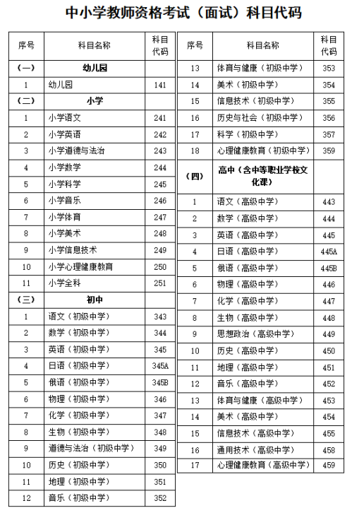 2026河北中小学教师资格考试面试内容与科目
