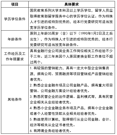 中国邮政储蓄银行厦门分行2026年度社会招聘公告