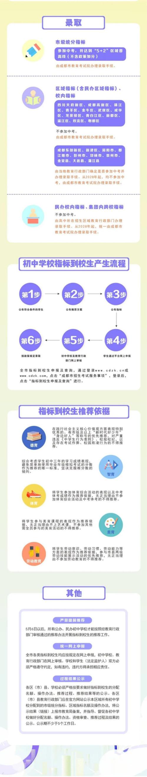 2026年成都中考政策解读(时间+科目+录取)
