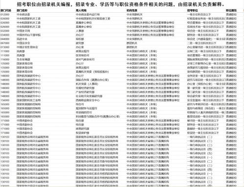 【本地资讯】2026山东泰安国考补录公务员岗位