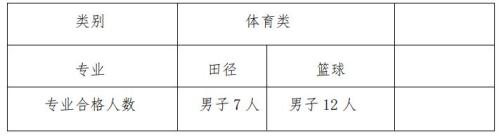【本地资讯】南阳市十五中2026年体育特长生招生方案