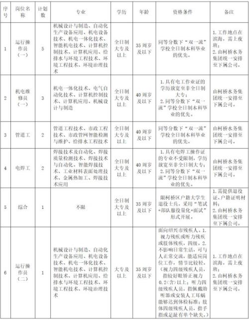 【本地资讯】2026绍兴柯桥水务国企招聘